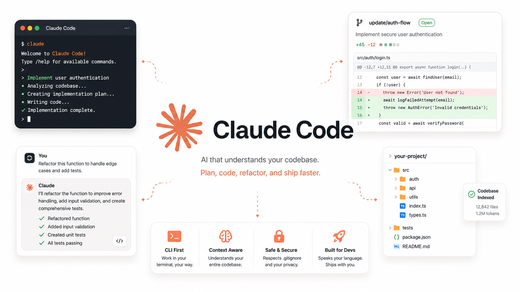 What is Claude Code