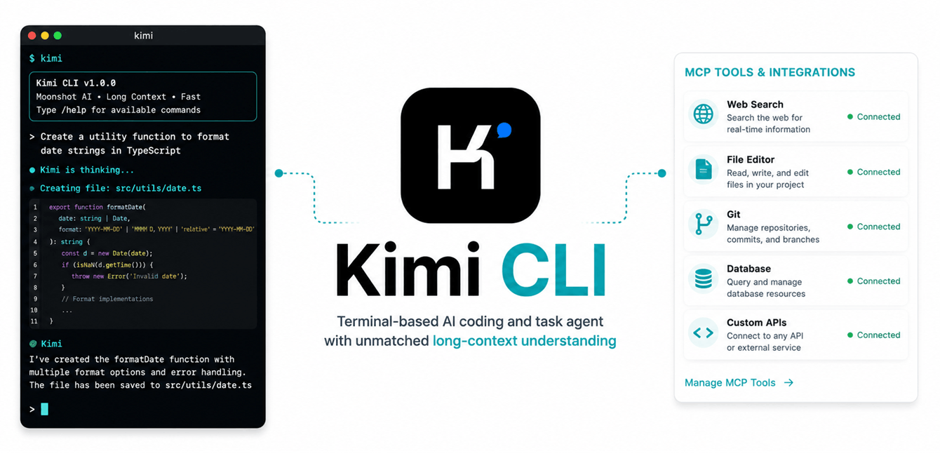 What is Kimi CLI