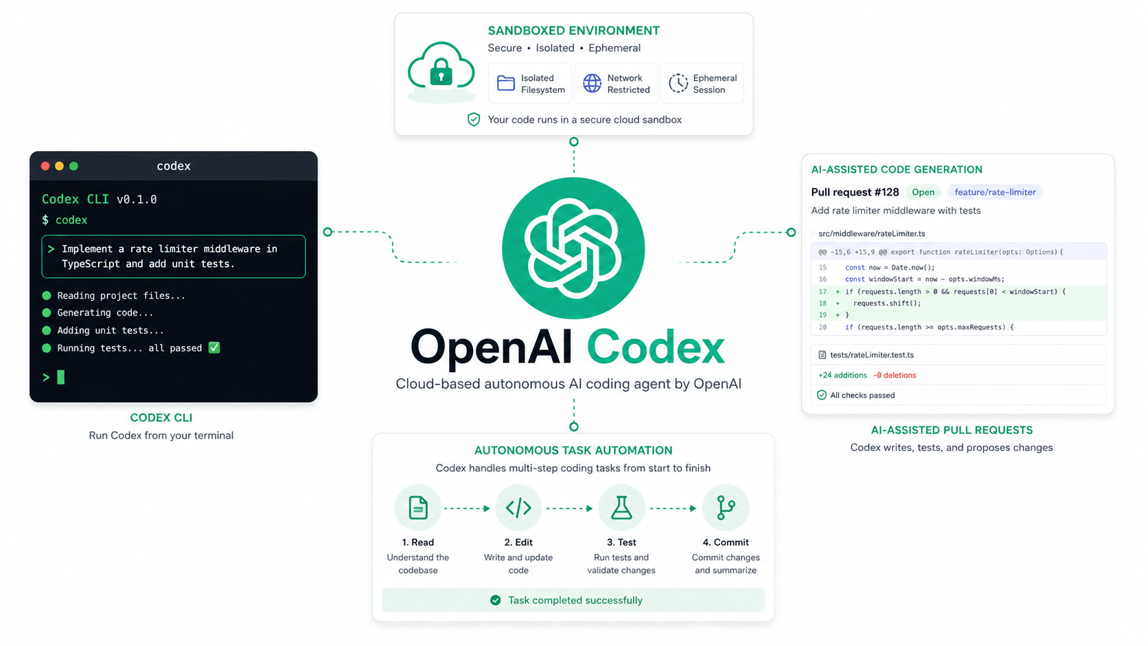 What is OpenAI Codex